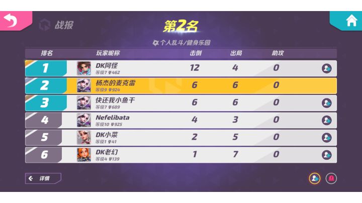 冲杯秘籍!手残党福利!!!截图