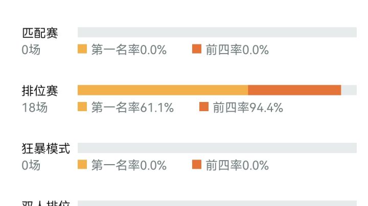 终究是我太菜，丢了艾欧尼亚大师的脸！截图