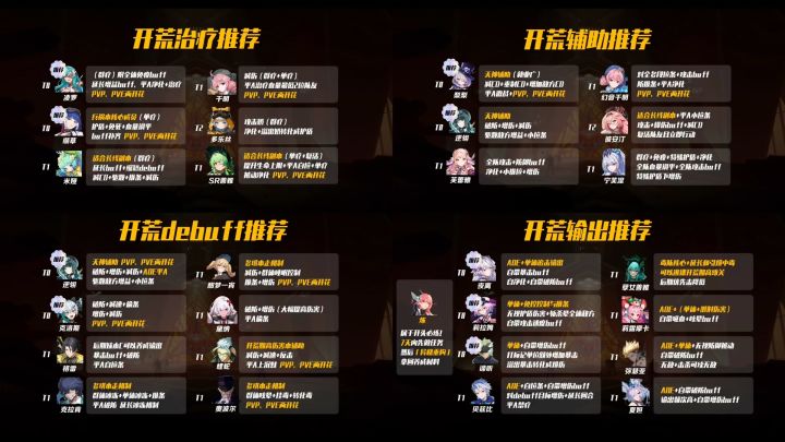 伊瑟PVE配队标准答案截图