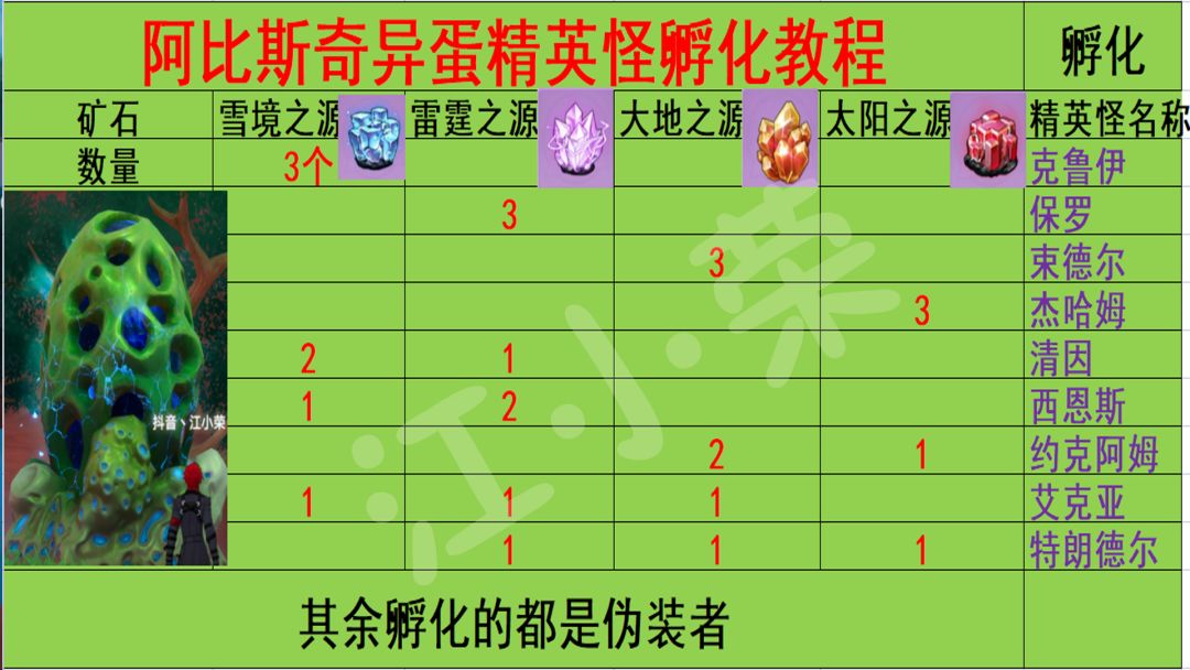 幻塔：阿比斯奇异蛋精英怪孵化教程攻略！总共需要打四十个左右#攻略大师#截图