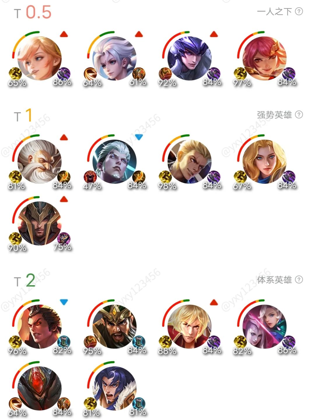 王者荣耀最新英雄T度排行 谁才是八月上分答案 7