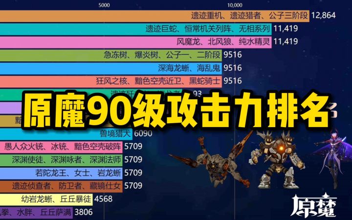 原魔90级攻击力排名截图