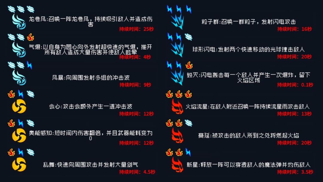 元气骑士：古大陆的神器，12种神威技能截图