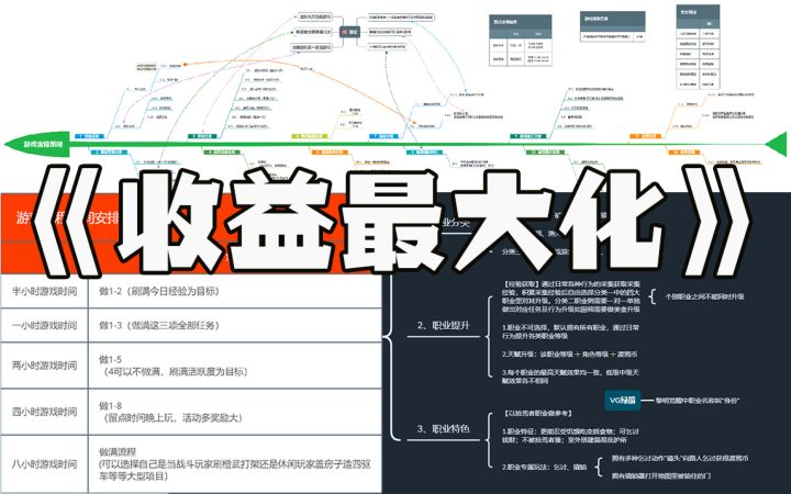 收益最大化,学会如何玩游戏截图