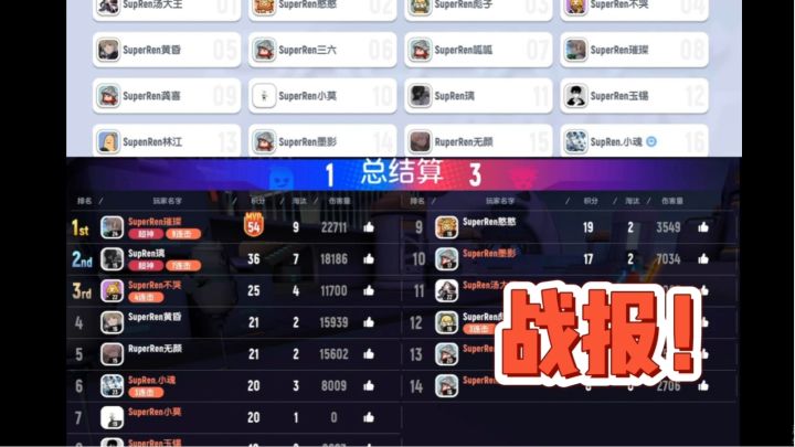 【比赛】SuperRen战队赛战报！2位同学拿到必胜客兑换码截图