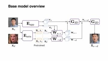 MegaPortraits: One-shot Megapixel Neural Head Avatars