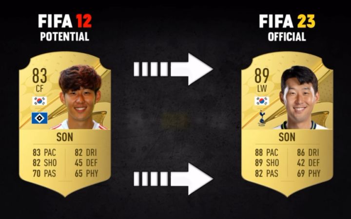 盘点曾被fifa低估的球员截图