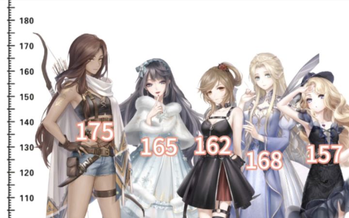 【闪耀暖暖】女性NPC最高的竟是她!最矮的竟是她!!截图