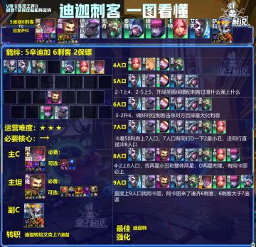 金铲铲S6 一图看懂和阵容码汇总6.21