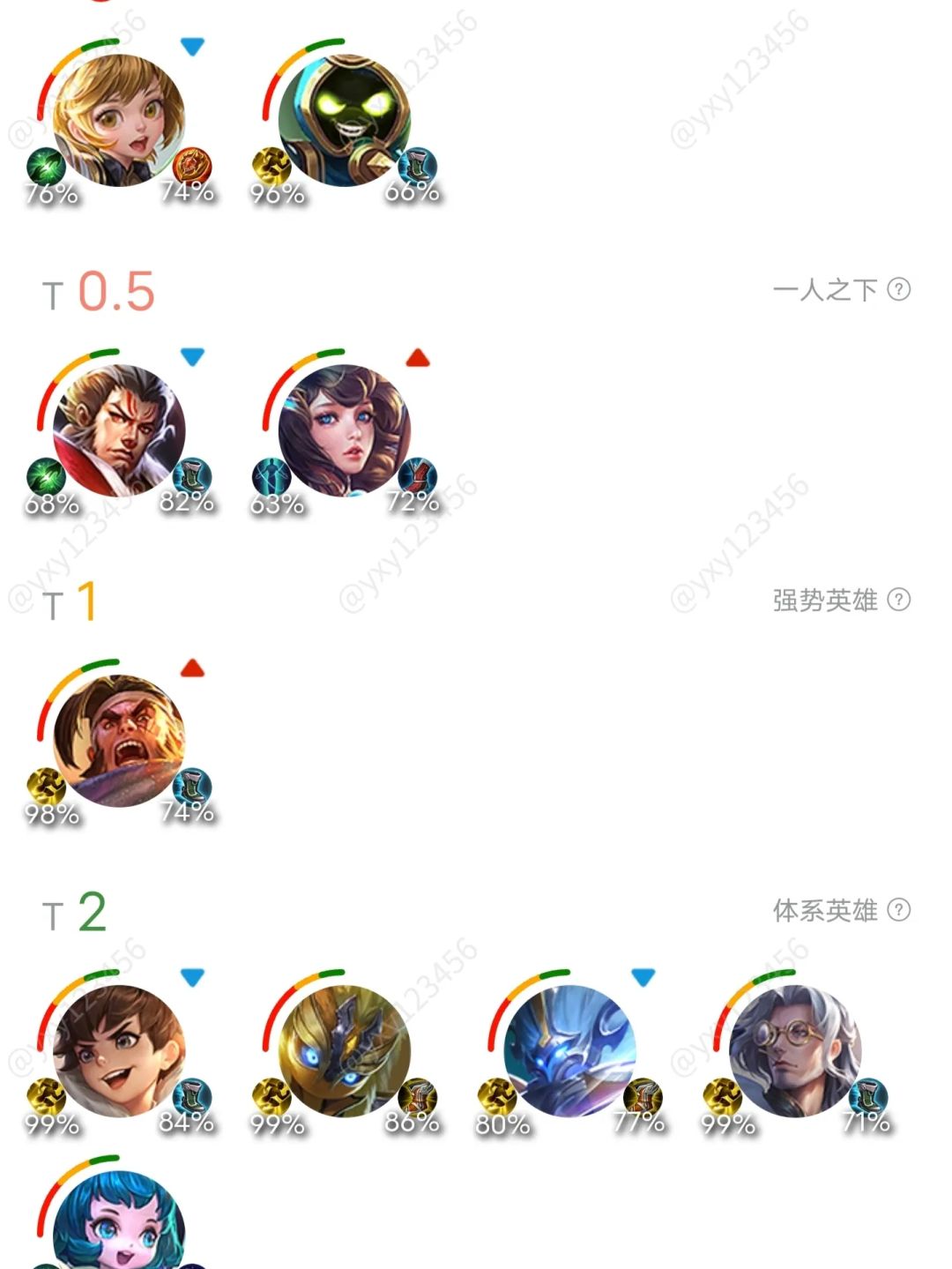 王者荣耀最新英雄T度排行 谁才是八月上分答案 9