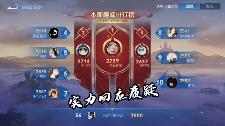 双号冲上巅峰前三，用实力回击质疑！#王者 #巅峰赛 #巅峰第一截图