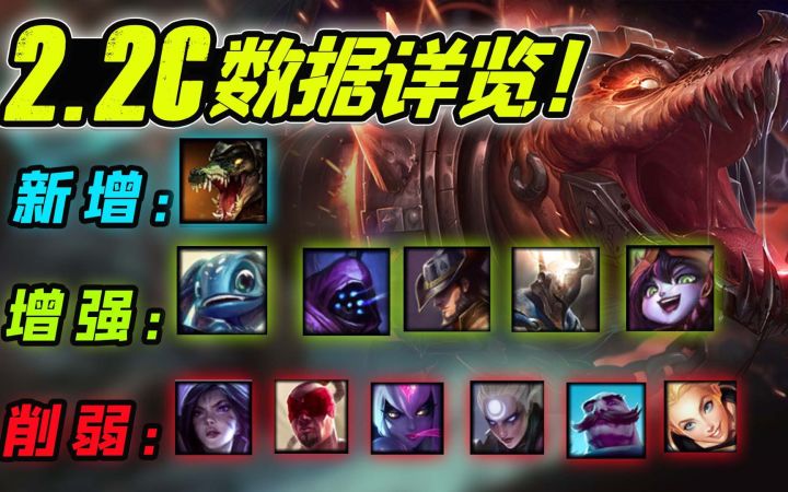 【安菌LOL手游】卡莎,瞎子惨遭削弱!8款皮肤即将上线!2.2C数据一览~截图