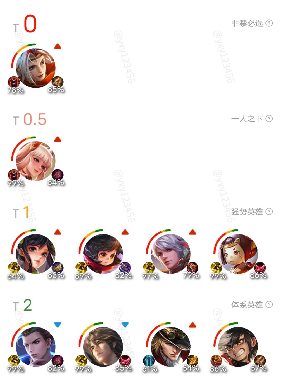 王者荣耀最新英雄T度排行 谁才是八月上分答案 3