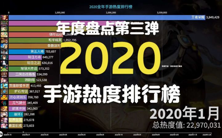 2020年最火的手游是哪个?最全手游热度排行榜截图