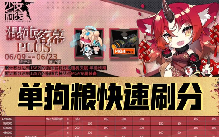 《少女前线》混沌落幕PLUS单狗粮10w分(可做摧毁建筑成就)速刷截图