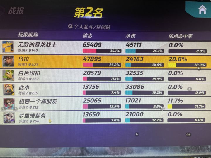 大佬进来看看这个是不是科技?截图
