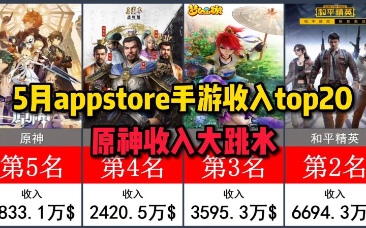 5月appstore手游收入top20!原神收入大跳水截图