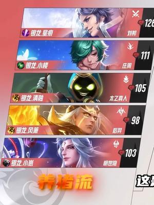 养猪流vs巅峰对决标配阵容 #kpl截图