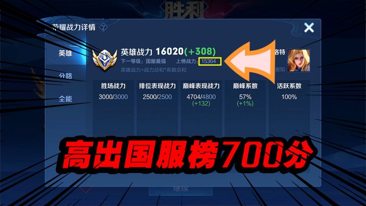 可乐:夏洛特战力重回1w6,高出国服榜700分!截图