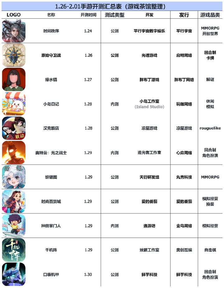本周上线:奥创互娱《千机阵》、盖娅互娱《妖错图》|游戏上线表截图