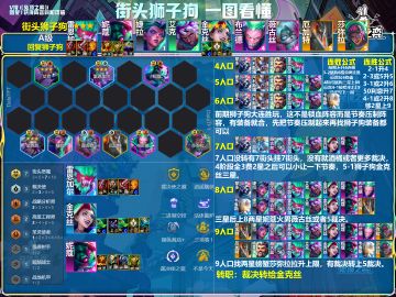 街头狮子狗 一图看懂