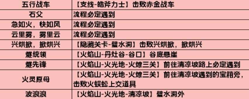 《黑神话悟空》全影神图解锁攻略 妖王、人物影神图解锁方法_第五回-火焰山截图