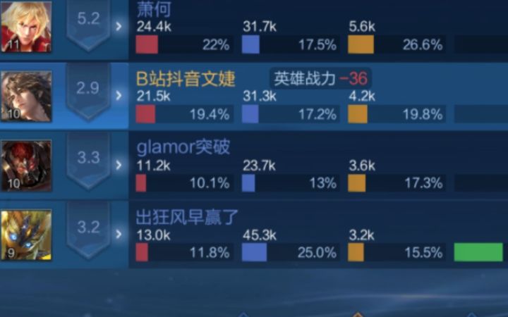 菜鸟8分钟被平推落后1w经济 看似支援 实则看着你上去勾引 等你死后 再送人头 曝光截图