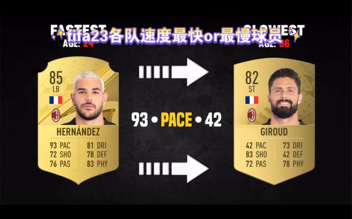 fifa23各队速度最快or最慢球员截图