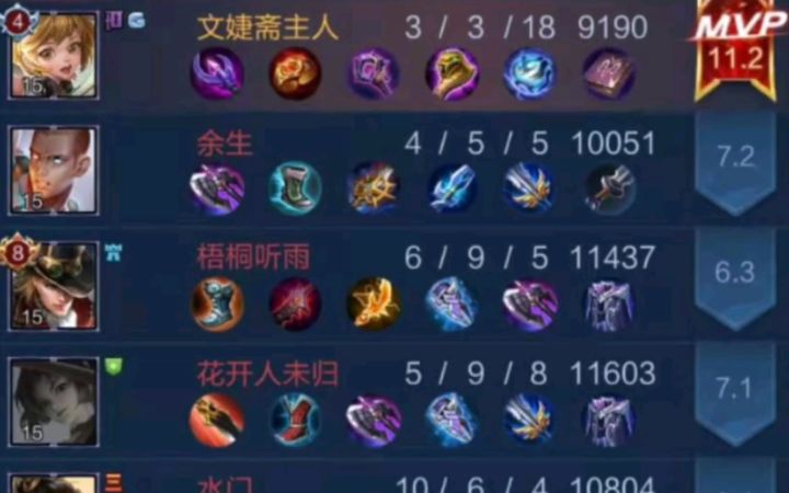 [王者370期] 前职业的小辅助截图