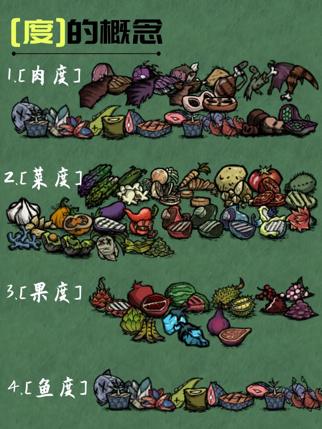 [饥荒厨房]第一期 [食物度] 2