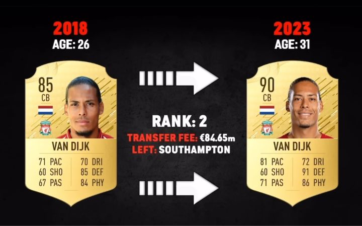fifa盘点克洛普执教利物浦时期的34笔引援截图