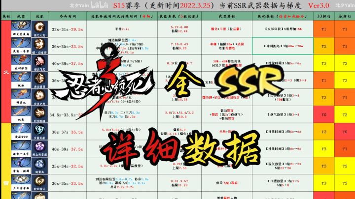 【北夕】忍三全SSR武器系数、数据等详情表截图