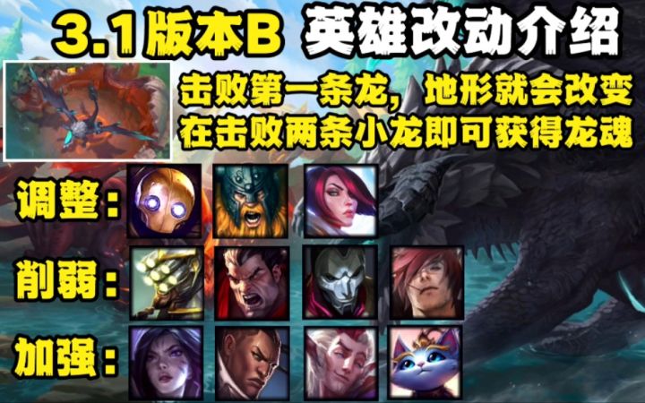 3.1B英雄改动介绍:剑圣 诺手 腕豪被削弱,龙魂地图调整,击败2条龙即可获得龙魂。截图