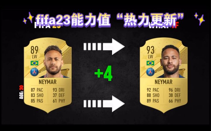 fifa23能力值“热力更新”截图