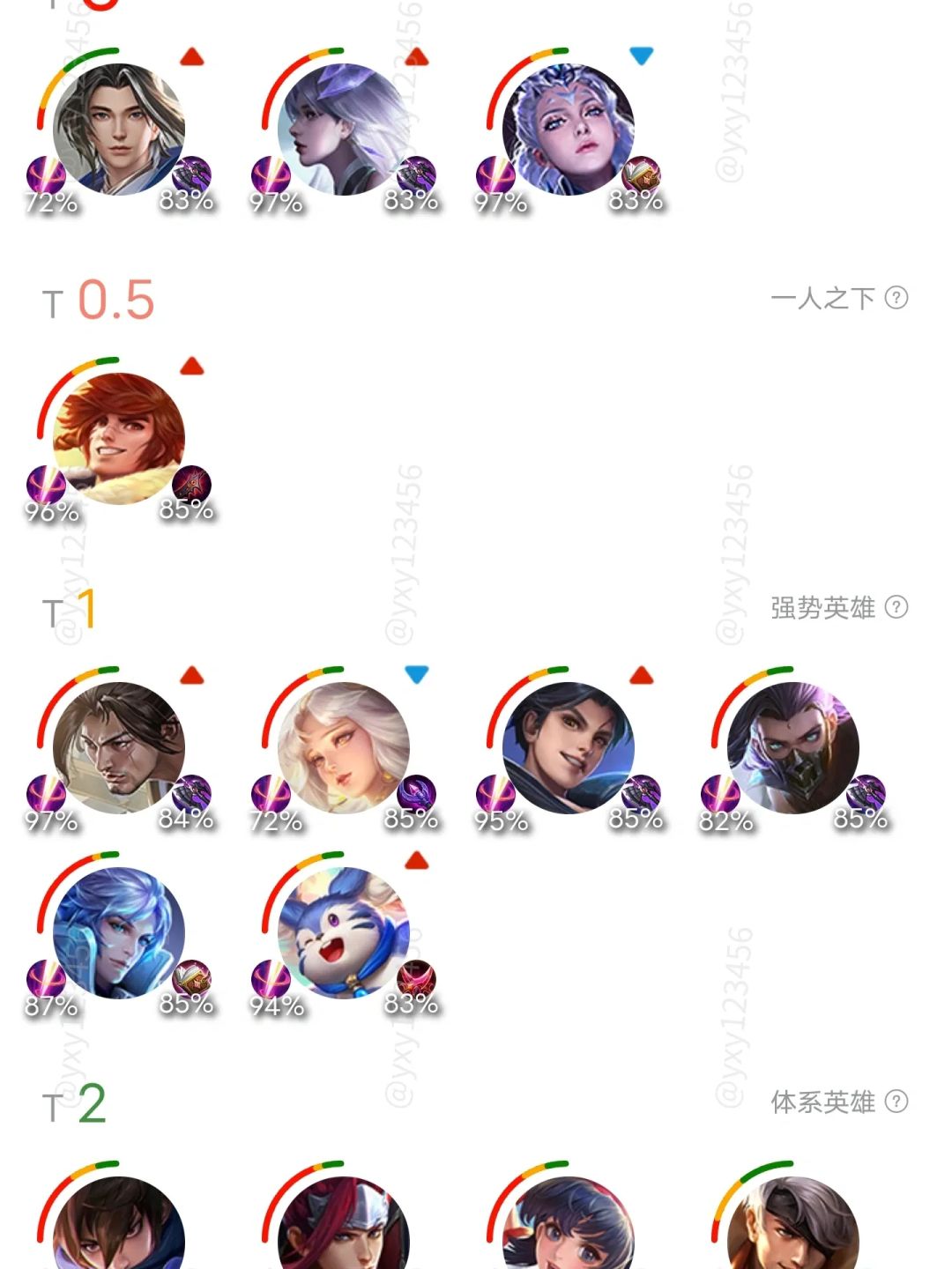 王者荣耀最新英雄T度排行 谁才是八月上分答案 5
