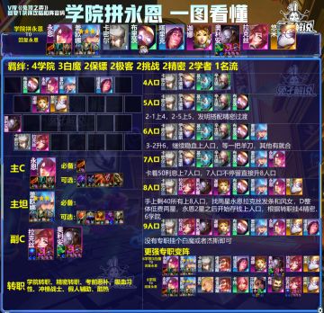 金铲铲S6 一图看懂和阵容码汇总6.18