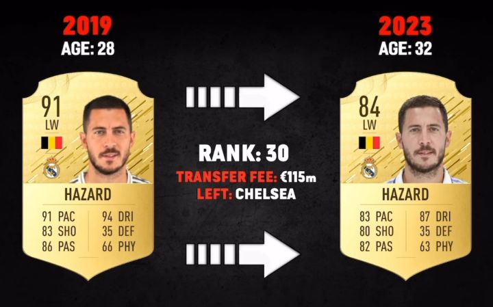 fifa盘点皇马过去10年的签约截图