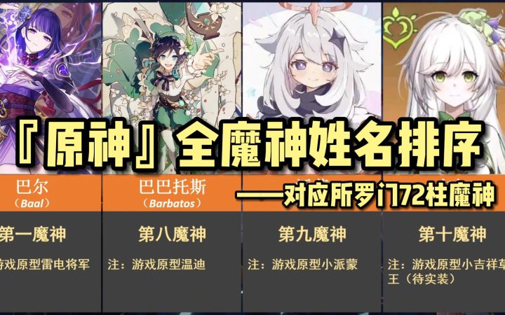 【原神】全魔神姓名排序截图