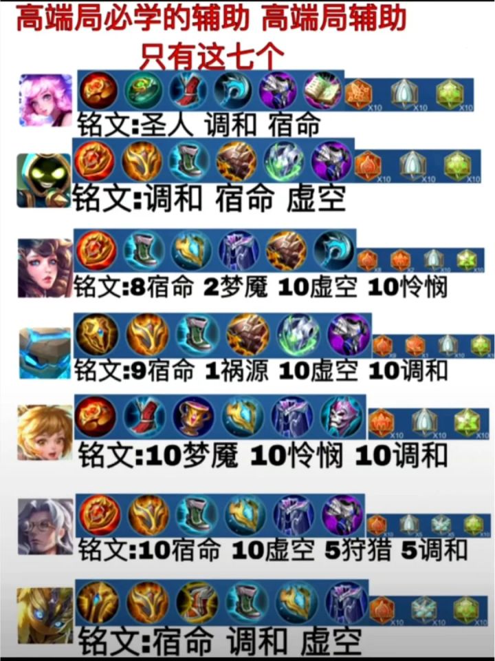 王者的高端局辅助和打野的铭文和出装截图