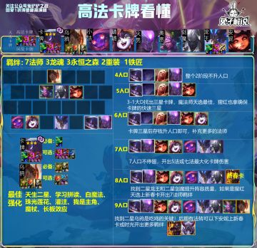 福星 高法卡牌 一图看懂