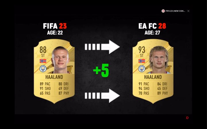 fifa预测五年后的英超截图