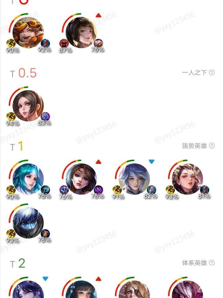 王者荣耀最新英雄T度排行 谁才是八月上分答案截图