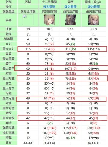 【舰R】[基础攻略] 2023.6.13新技能速评(天城/土佐)