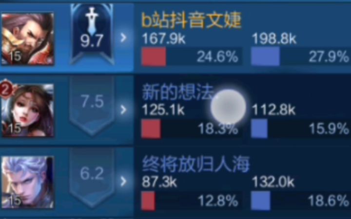 曹操打野25输出28承伤 废物上单梦游中单 不守野区不参团 曝光截图