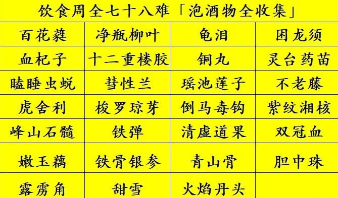 《黑神话悟空》全成就解锁指南 黑神话悟空Steam全成就攻略_饮食周全七十八难截图