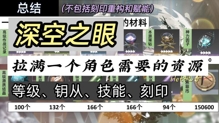 #攻略大师#深空之眼拉满一个角色所需要的资源截图