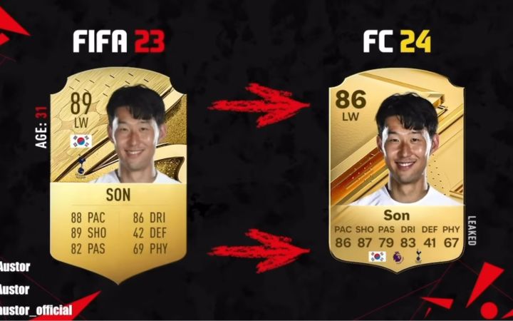 EA SPORTS FC24部分球员能力值预测截图