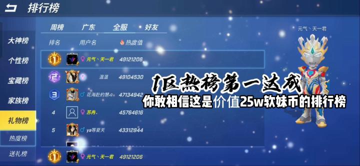 天一君拿下逃跑吧少年1区热值榜一 这就是价值25w的排行榜!截图