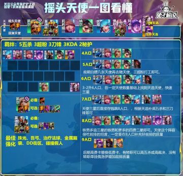 金铲铲S10 一图看懂汇总 2.18