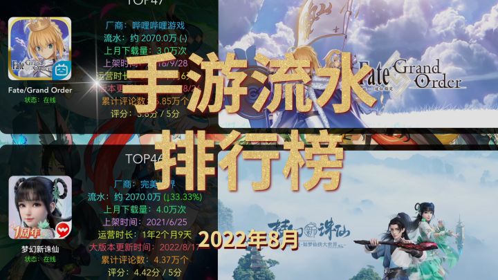 【手游流水】8月各大手游收入排名盘点,暗黑破坏神勇夺前三截图